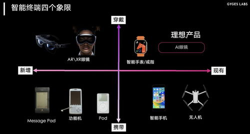 朱嘯虎領(lǐng)投，智能戒指AI新星再獲融資，開啟可穿戴健康管理新篇章